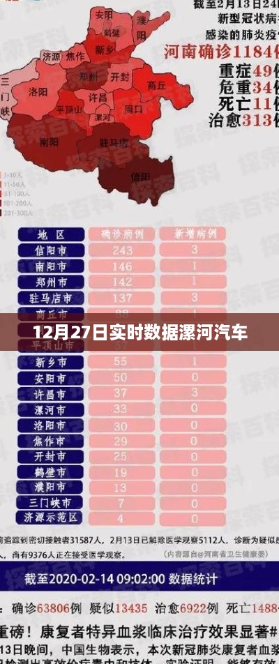 漯河汽车实时数据发布，12月27日更新