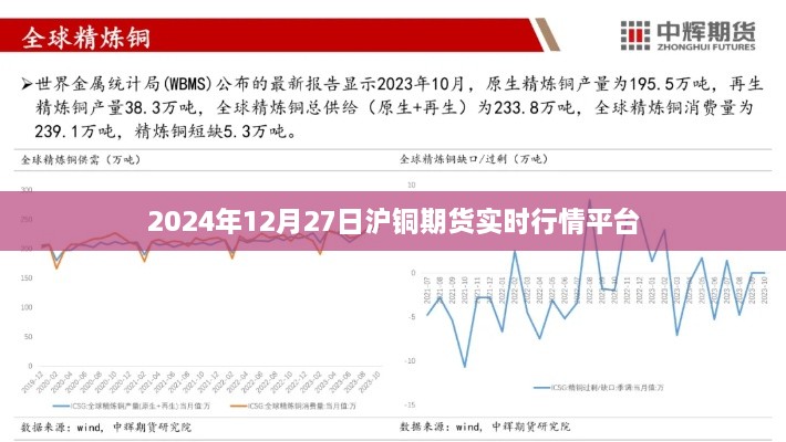 沪铜期货实时行情平台（最新动态）