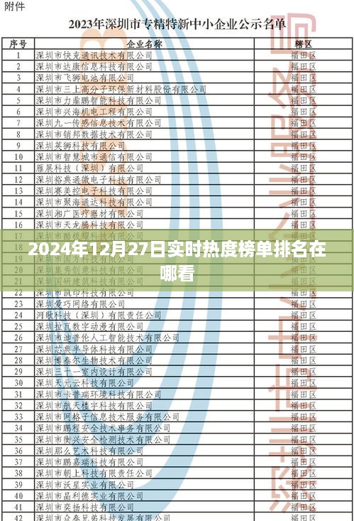 实时热度榜单排名查看指南，2024年12月27日榜单位置揭秘