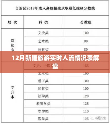 新疆旅游实时人流数据解读，12月最新报告