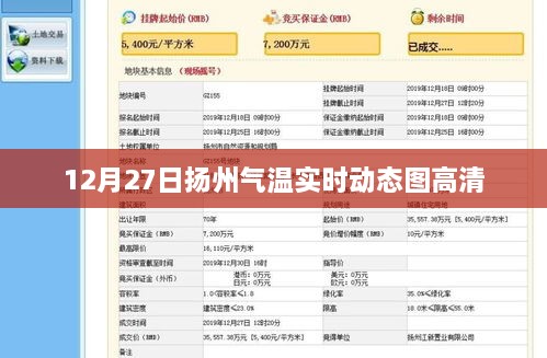 扬州气温实时动态高清图，12月27日数据更新