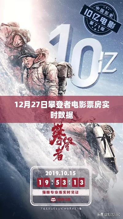 攀登者电影票房实时数据（12月27日）