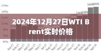 WTI Brent原油实时价格（最新更新日期，XXXX年XX月XX日）