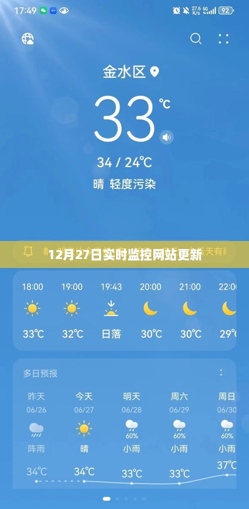 12月27日网站更新实时监控概览