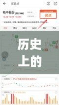 历史上的AI实时变声器制作探索揭秘