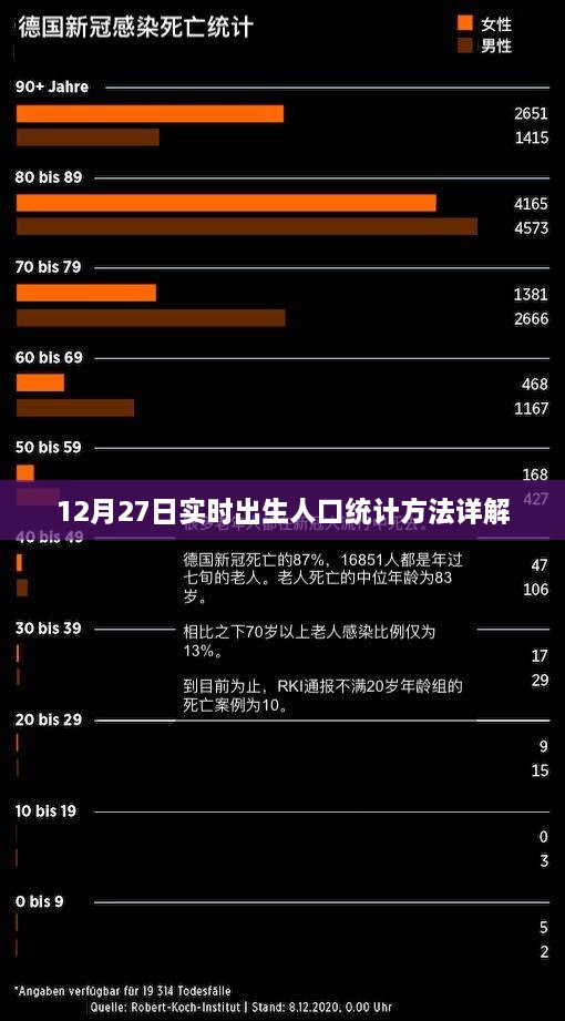 实时出生人口统计方法详解，12月27日数据解读