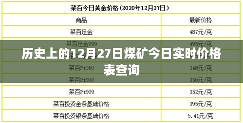 煤矿实时价格表查询，历史12月27日数据更新