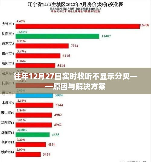 往年12月27日实时收听无分贝显示，原因解析与解决方案