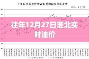 淮北地区历年12月27日油价实时走势分析