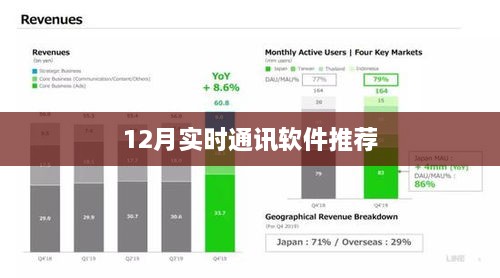 最新推荐，12月实时通讯软件榜单