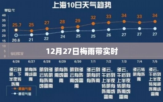 梅雨带最新实时动态，12月27日关注降雨变化