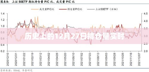 历史上的12月27日持仓量实时分析