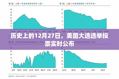 美国大选投票实时公布的历史时刻