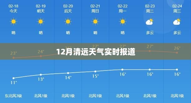 清远十二月天气实时更新报告