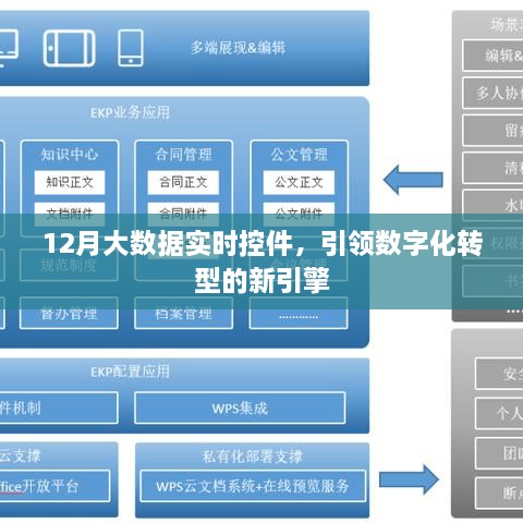 大数据实时控件驱动数字化转型新篇章