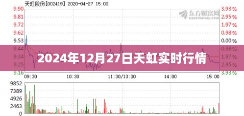 2024年12月27日天虹实时行情概览