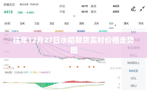 水稻期货实时价格走势图（往年12月27日）