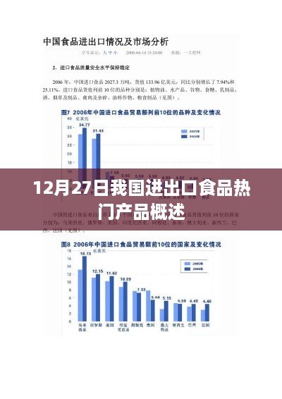 我国进出口食品热门产品概览，12月27日概述