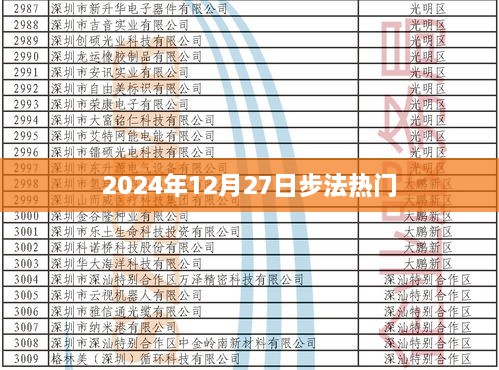 2024年步法热潮，12月27日探秘