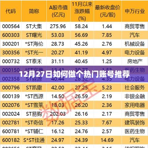 12月27日，热门账号打造推荐指南