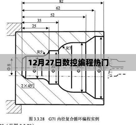 12月27日数控编程热点及趋势分析