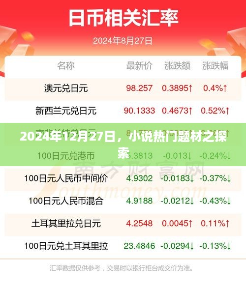 2024年热门小说题材深度探索