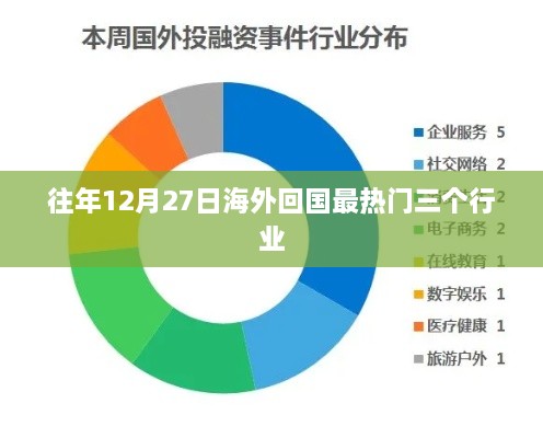 海外回国热门行业揭秘，三大行业成焦点