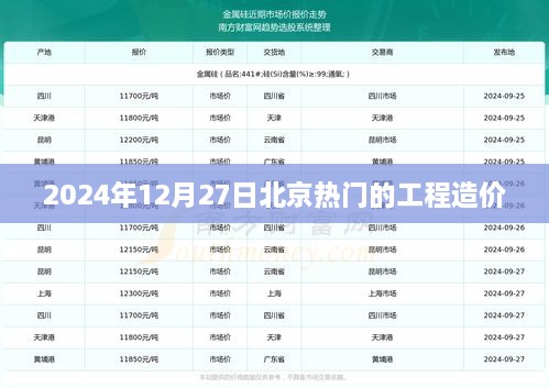 北京工程造价行业热点分析，2024年12月27日最新动态