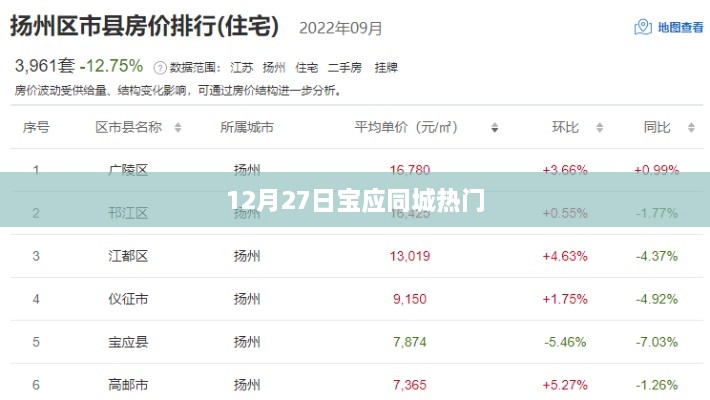 宝应同城热点速递，12月27日最新动态