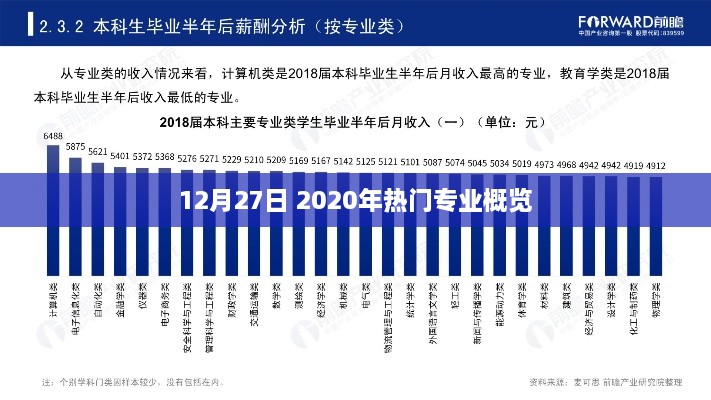 2020年热门专业概览，洞悉行业趋势