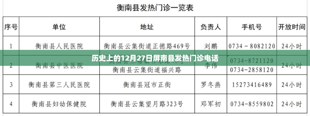 屏南县发热门诊历史记录及最新电话