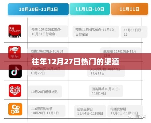 往年12月27日热门渠道回顾