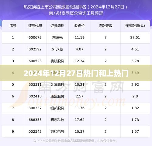 2024年12月27日热门事件与趋势解析