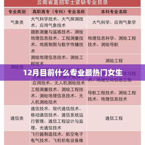 女生热门专业推荐，12月最新热门专业榜单