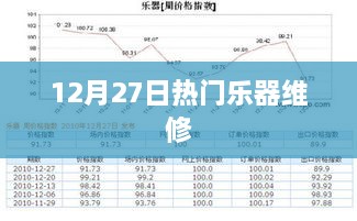 热门乐器维修技巧与指南，专业修复，让你的乐器焕然一新 12月27日更新