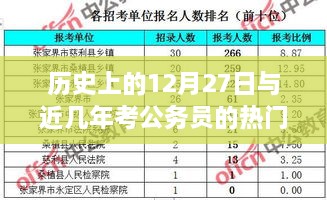 12月27日历史背景与公务员考试热门省份盘点