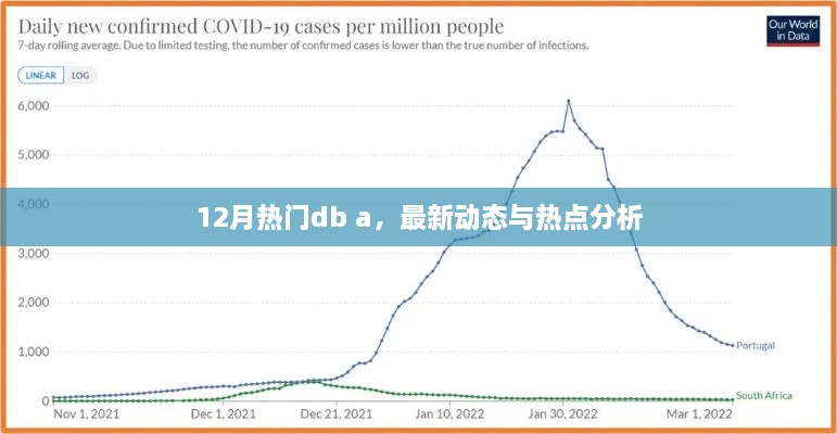 12月热门数据库a，最新动态与热点解析