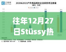 时尚潮流之选，Stüssy热门款回顾往年12月27日风采