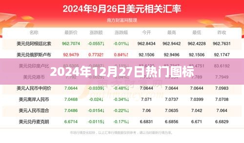 2024年12月27日热门图标一览