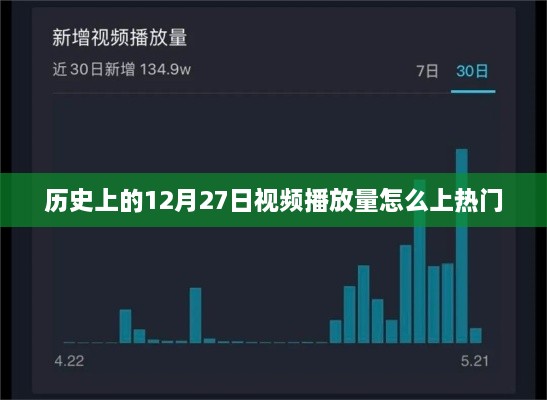 揭秘，如何提升历史视频在12月27日的热门播放量