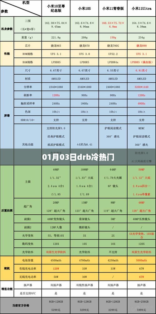 DRB冷热门动态，最新日期解析