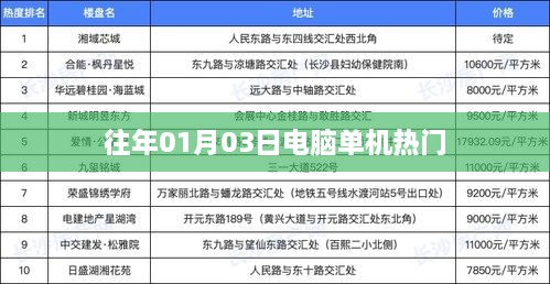 电脑单机游戏热门排行推荐