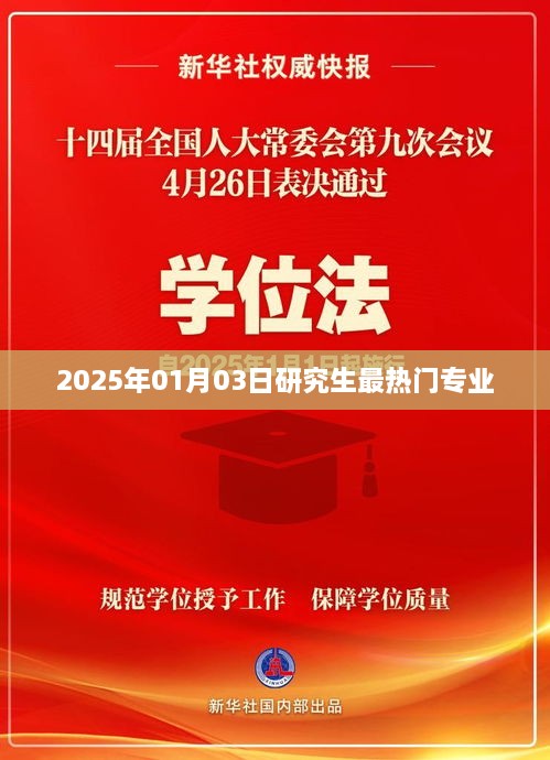 2025年热门研究生专业趋势分析