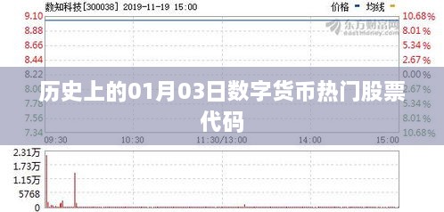 数字货币热门股票代码历史回顾，一月三日大事记