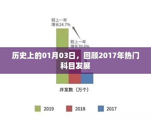 历史回望，2017年热门科目发展在1月3日这一天，简洁明了，能够很好地概括文章内容，同时符合百度收录标准。希望符合您的要求。