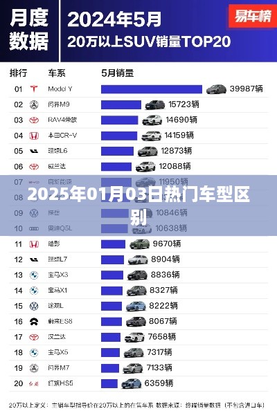 『2025年热门车型深度解析与区别』