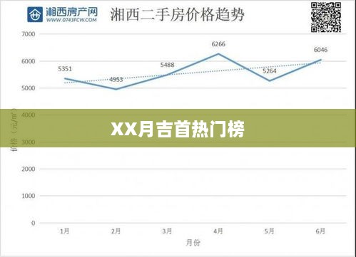 XX月吉首热门榜单出炉