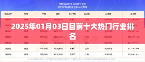 2025年热门行业排名TOP10，行业趋势前瞻