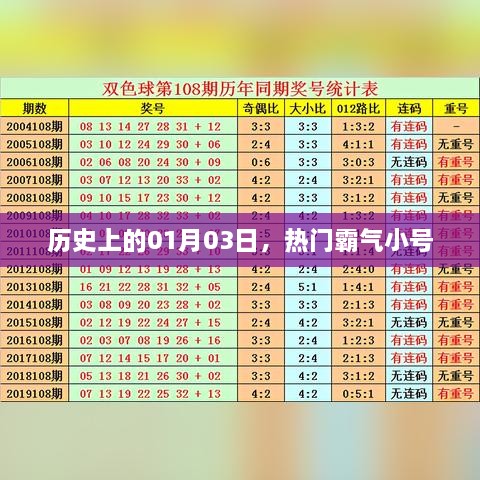 热门霸气小号的历史时刻，一月三日回顾