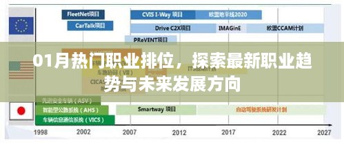 最新热门职业趋势及未来发展方向探索